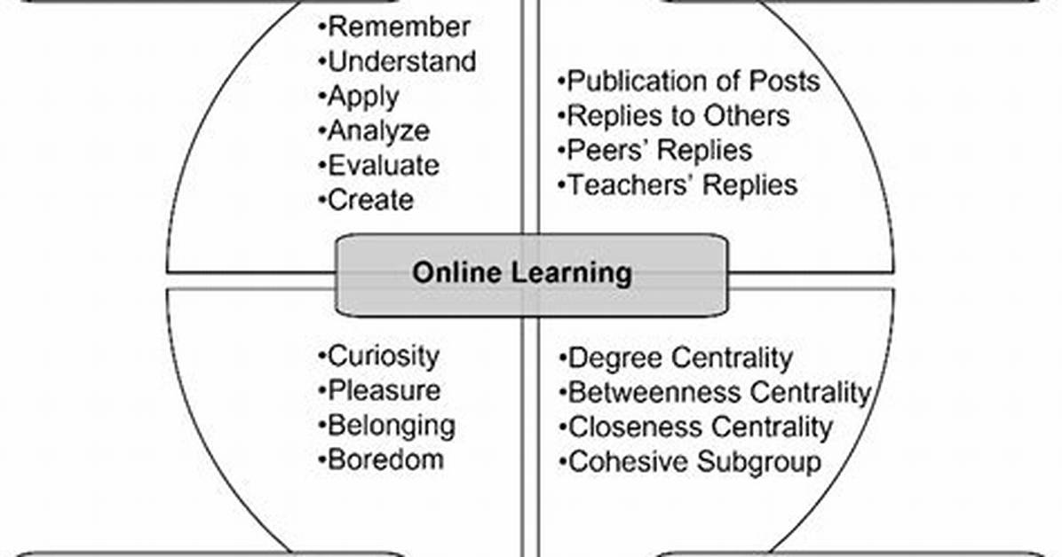 Affective Learning