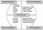 Affective Learning