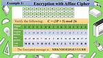 Affine Cipher Calculator