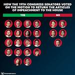 Affirmative Votes