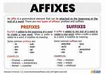 Affix Meaning