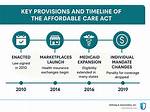 Affordable Care ___