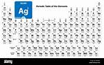 Ag Periodic Table