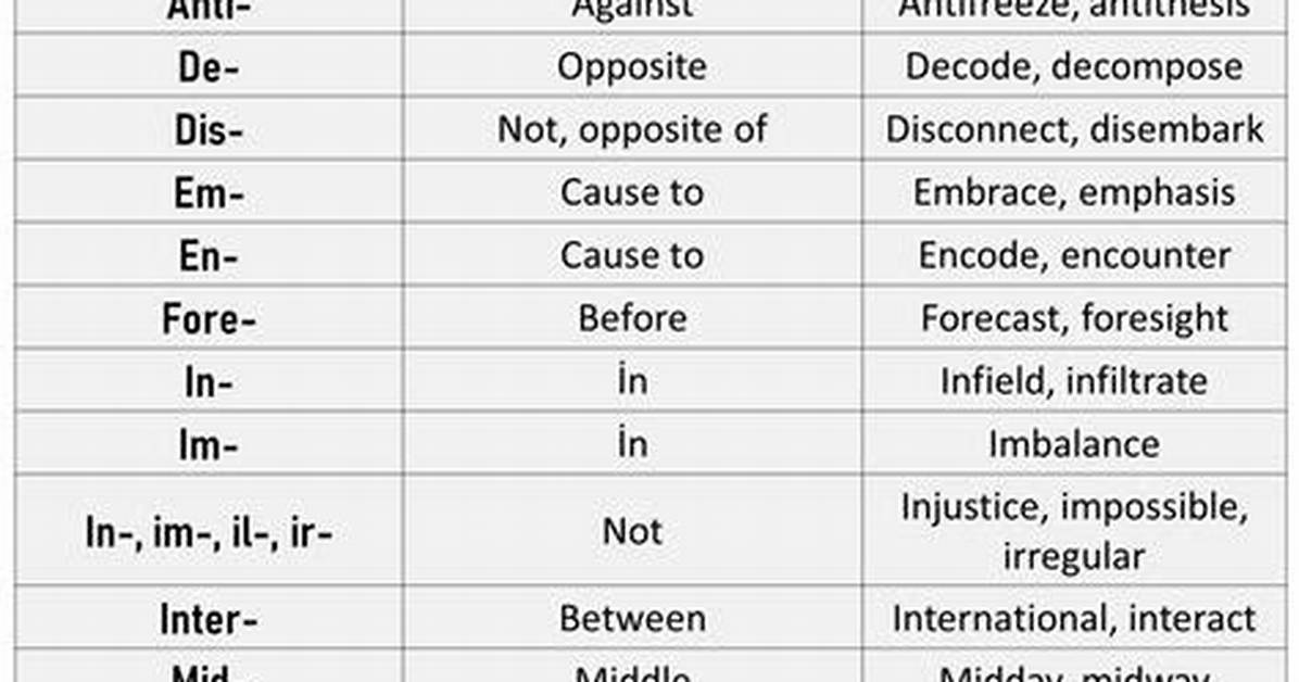 Against Prefix