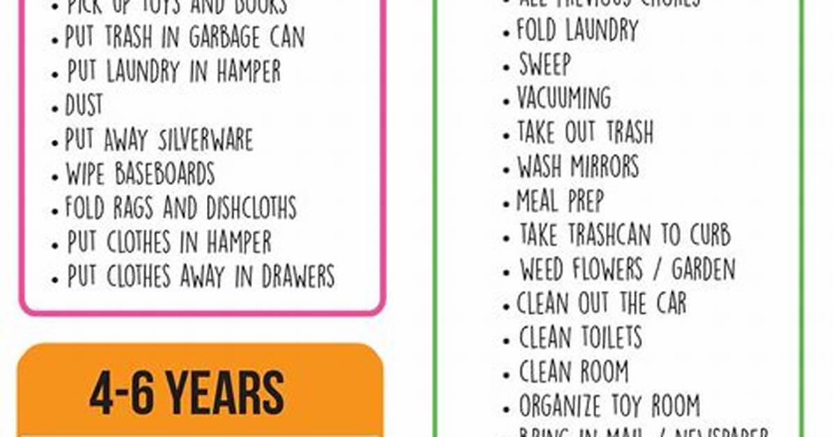 Age Appropriate Chores