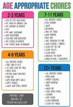 Age Appropriate Chores