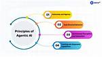 Agentic Definition