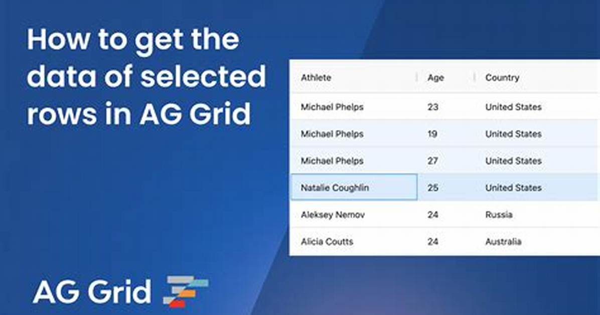 AgGrid with Angular, Using agRichSelectCellEditor