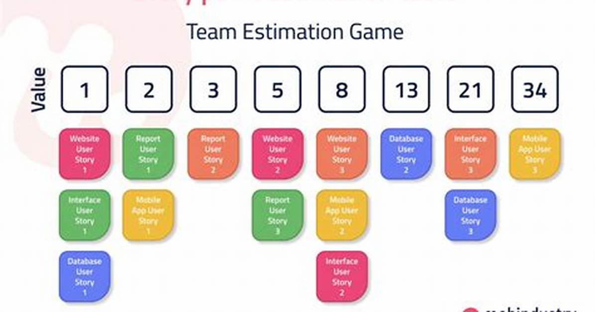 Agile Estimation Techniques