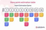 Agile Estimation Techniques