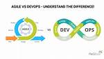 Agile vs Devops: a Full Comparison