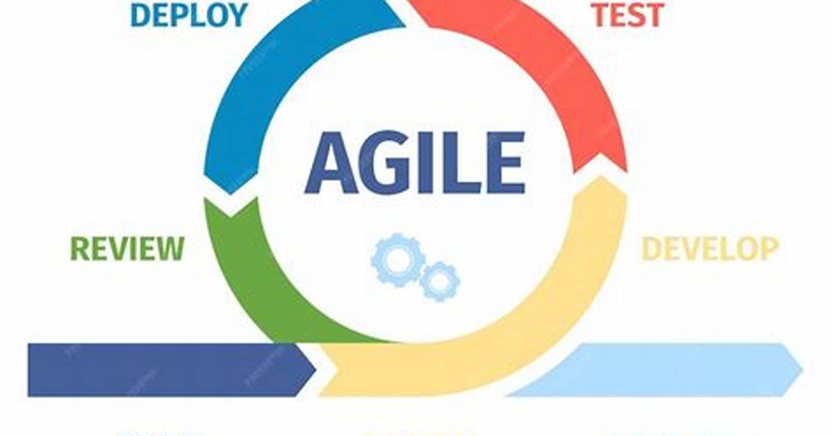 Agile
