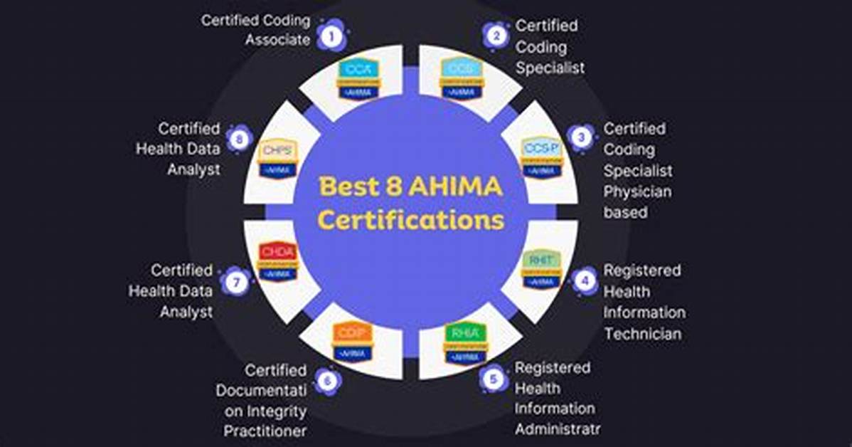 Ahima Certification