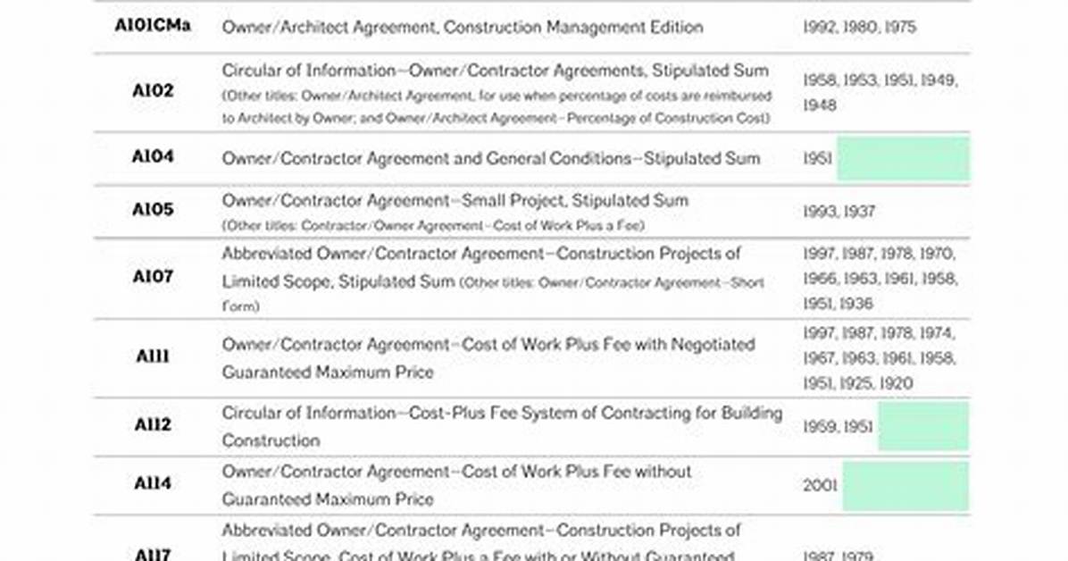 Aia Contract Documents