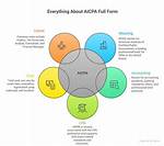 Aicpa Full Form