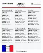 Aimer Conjugation