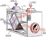 Air Exchanger
