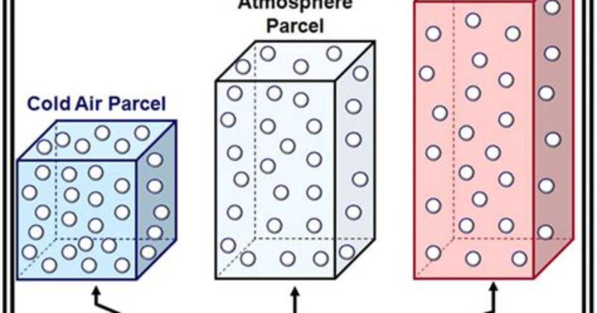 Air Parcel