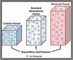 Air Parcel