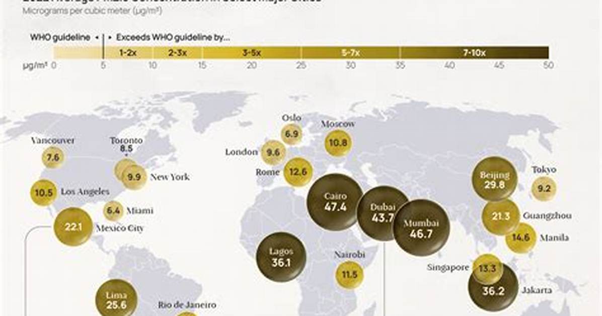 Air Pollution