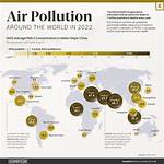 Air Pollution