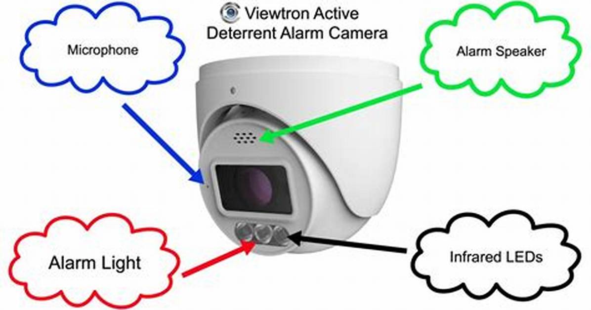 Alarm Com Camera