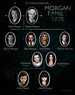 Alex Morgan – Family, Family Tree