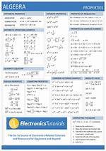 Algebra Properties