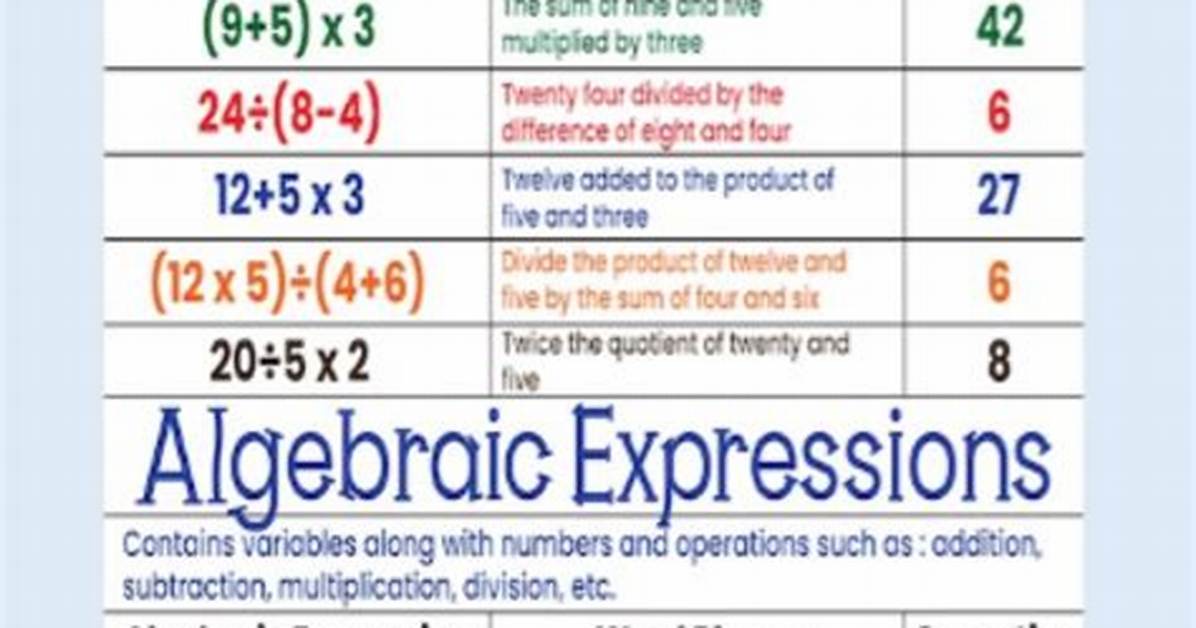 Algebraic Expressions