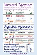 Algebraic Expressions