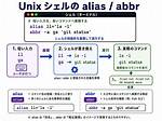 Alias: Abbr.