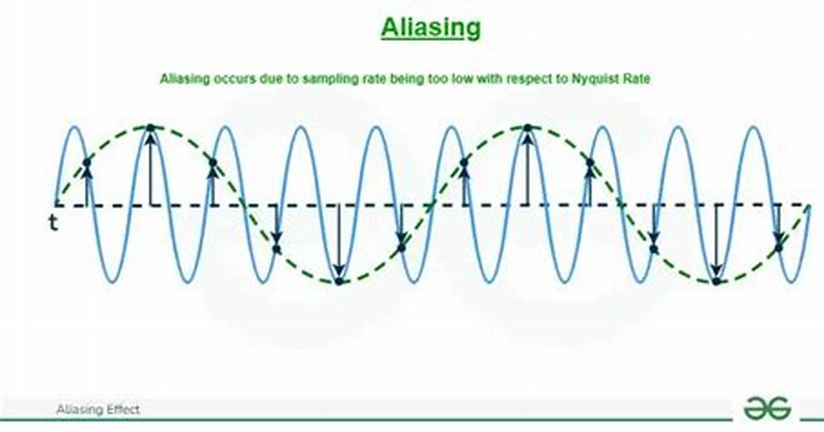 Aliasing Definition