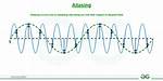 Aliasing Definition
