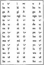 Alibata Translator
