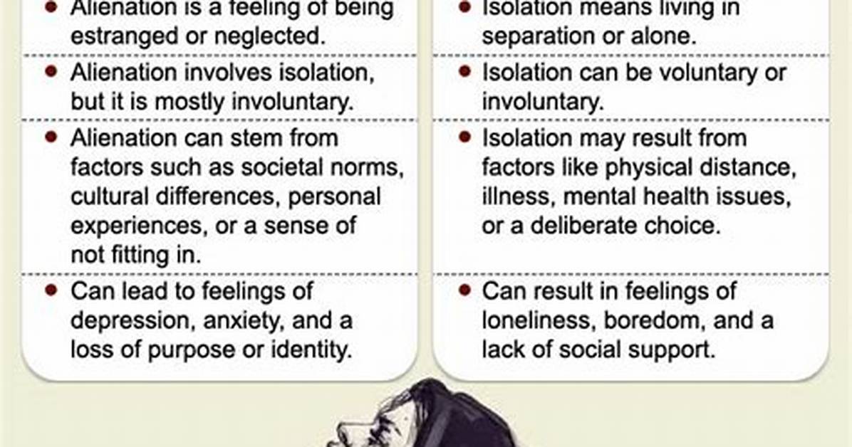 Alienation Meaning