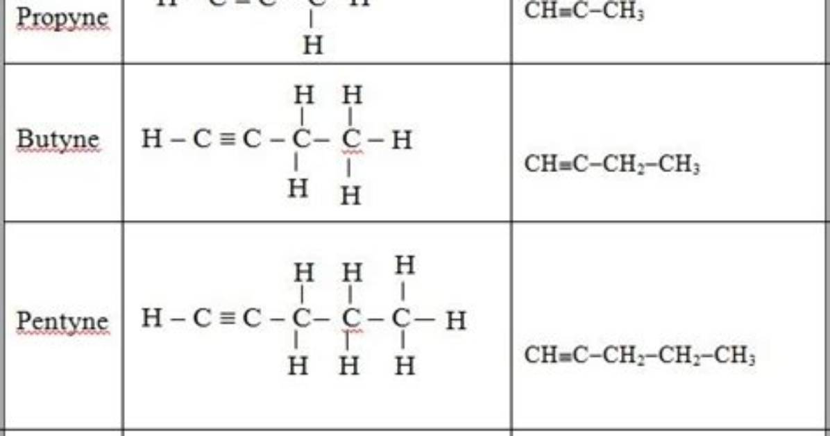 Alkyne Formula