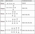 Alkyne Formula
