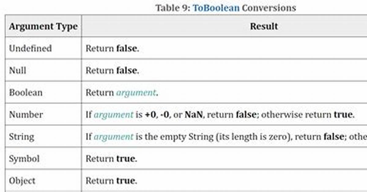 All Falsey Values in Javascript