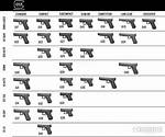 All Glock Sizes