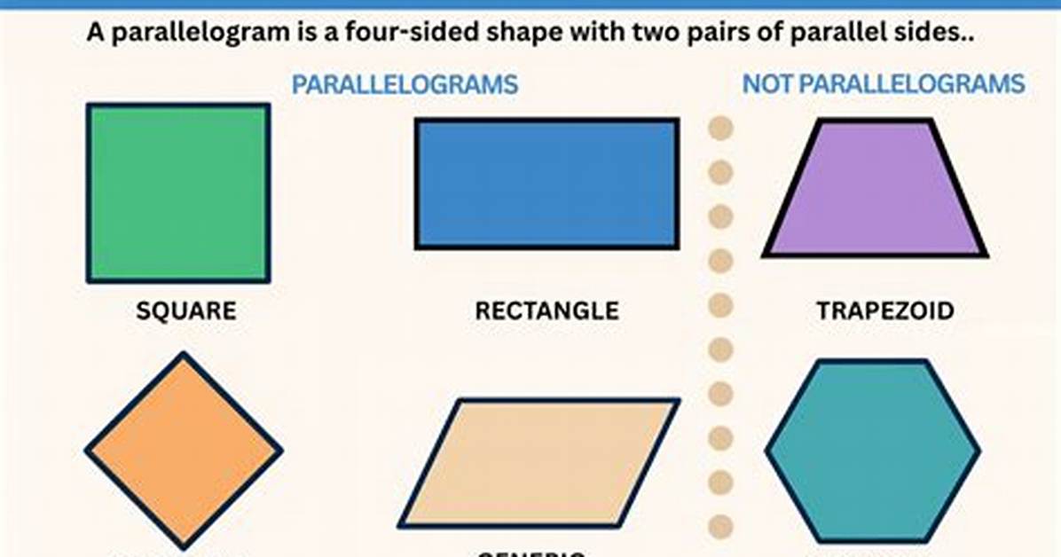 All Parallelograms Are