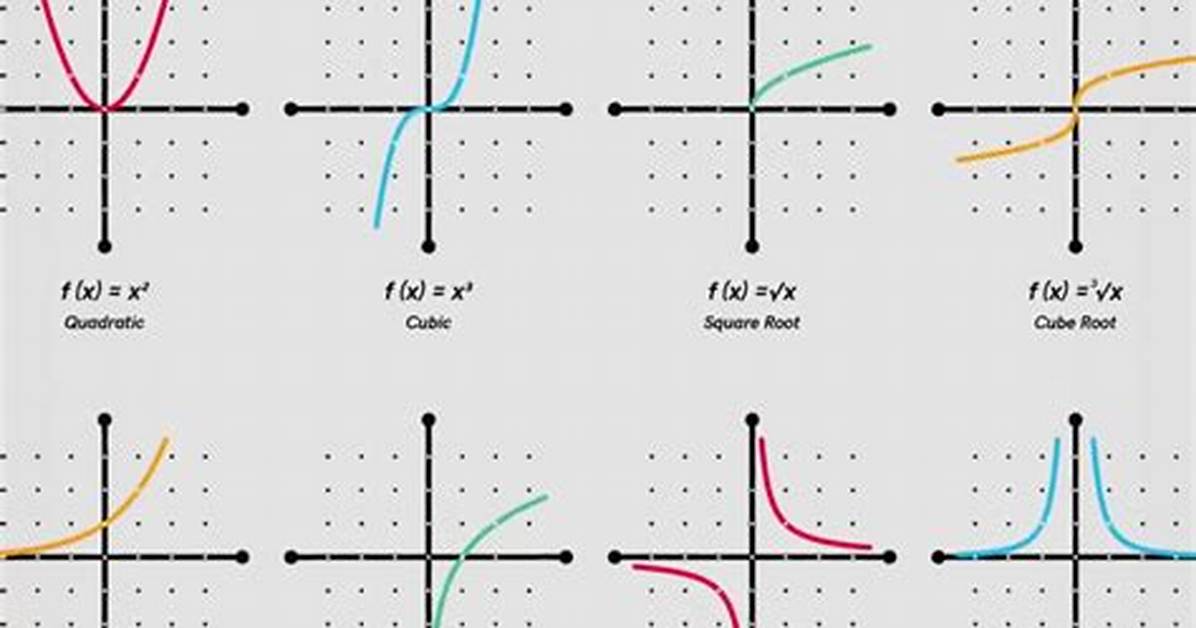 All Parent Functions