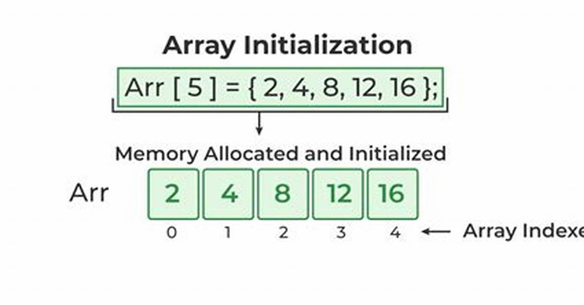 All Possible Array Initialization Syntaxes