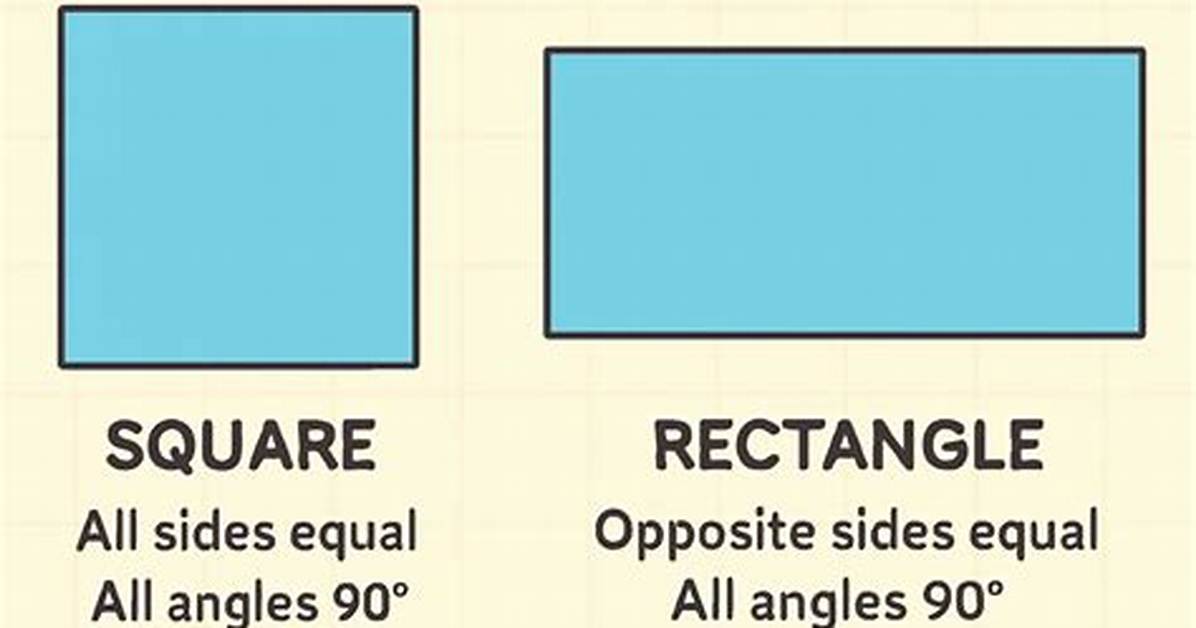 All Rectangles Are Squares