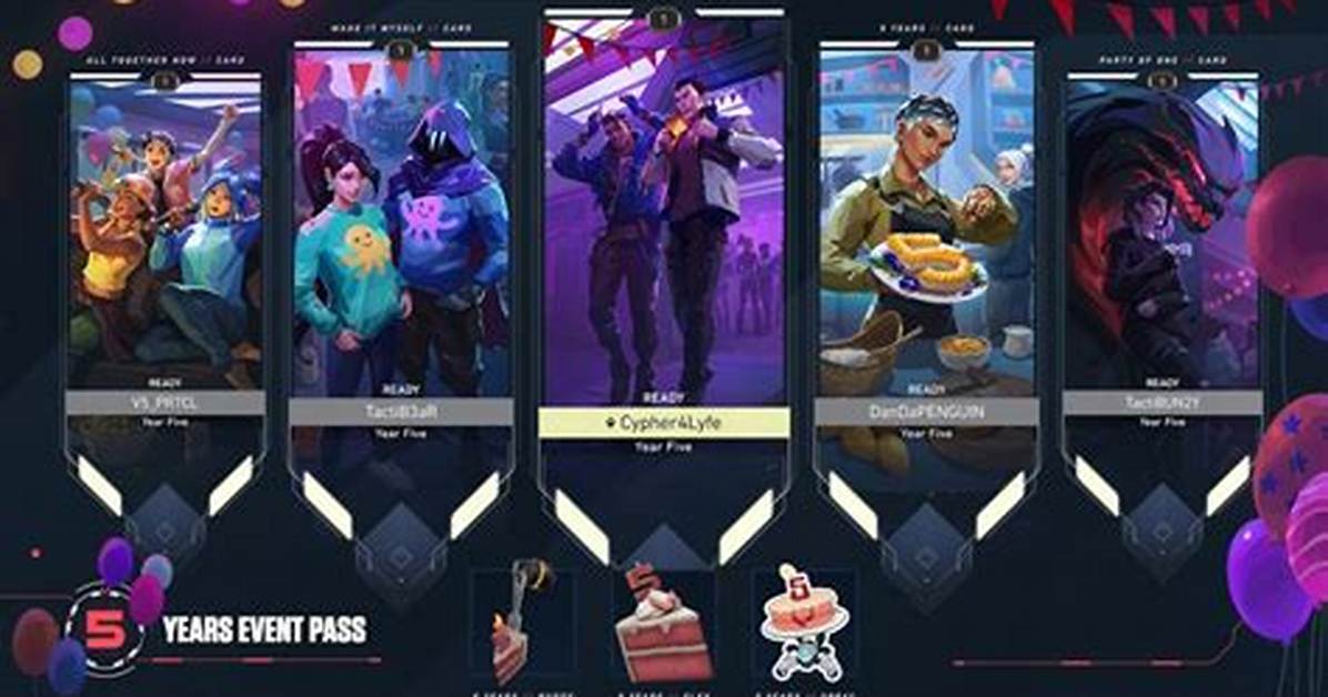 All Rewards & Required Xp