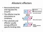 Allosteric Effectors