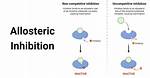 Allosteric Inhibitor