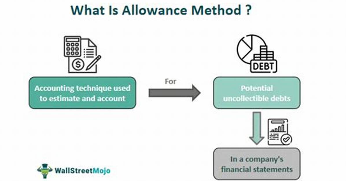 Allowance Method
