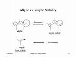 Allylic vs Vinylic