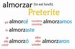 Almorzar Preterite