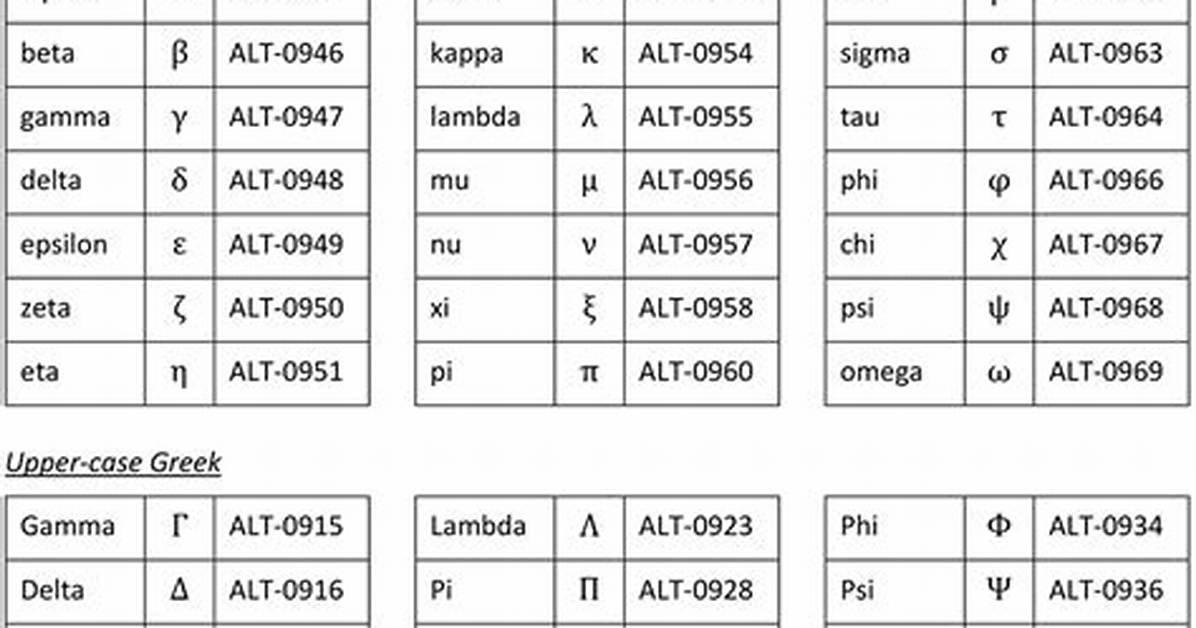 Alpha Alt Code